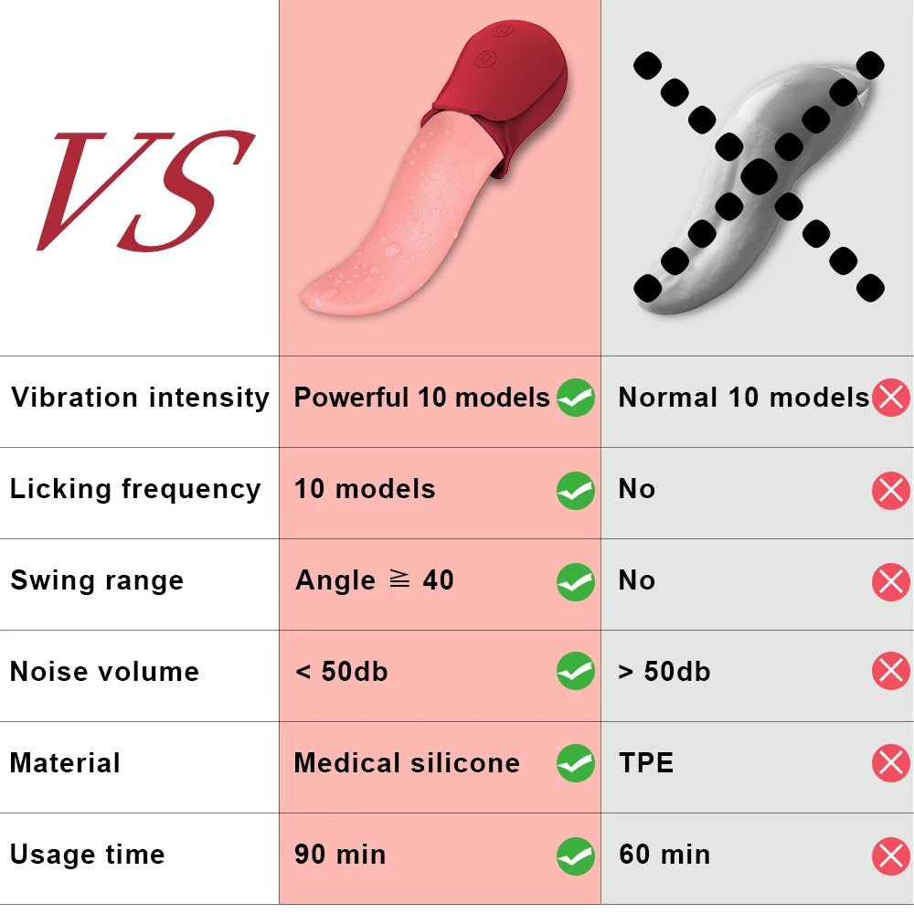 Rose-Shaped Clitoral & Nipple Stimulation Massager – Soft Silicone Wellness Device